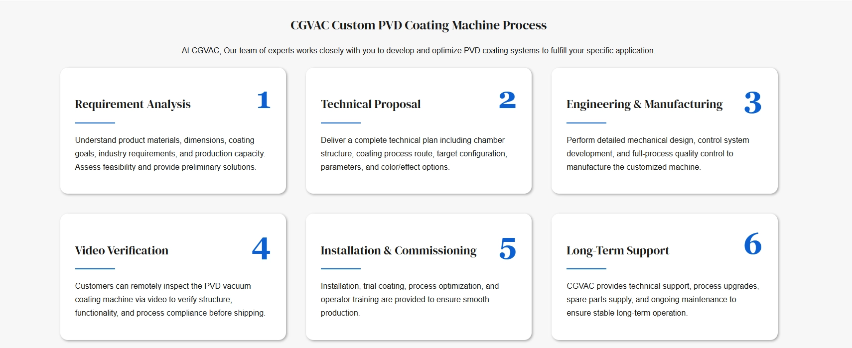CGVAC Custom PVD Coating Machine Process