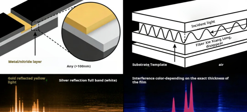 PVD Coating Color Stability Process Window Control